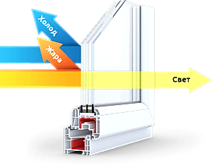 Энергосберегающий стеклопакет
