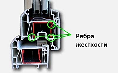 Армирование Рехау