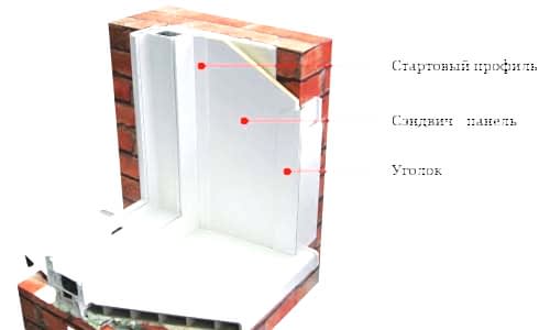 откос в разрезе